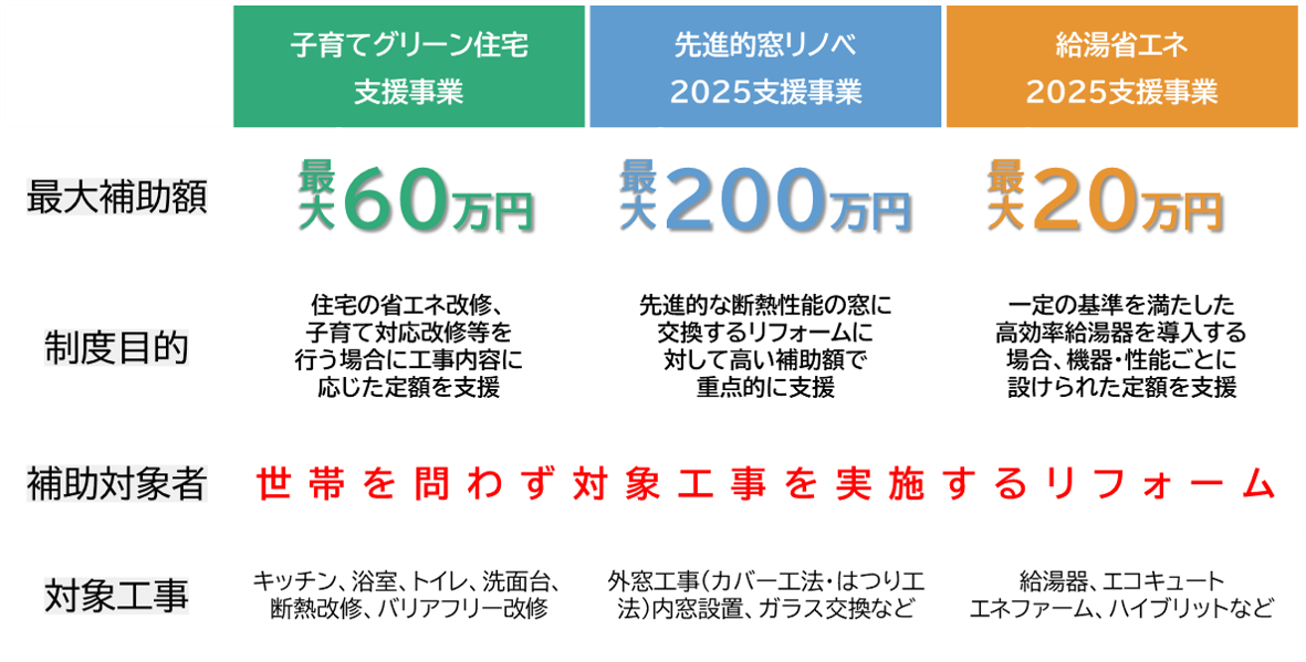 2025年「住宅省エネキャンペーン」の実施が発表されました！